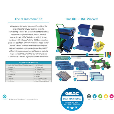 Demonstration Bag SALES Kit – Creative Products International